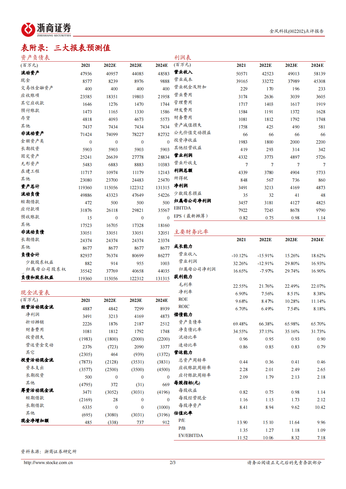 金风科技2022年三季报点评报告：Q3营收稳步增长，MSPM产品快速放量 第2页