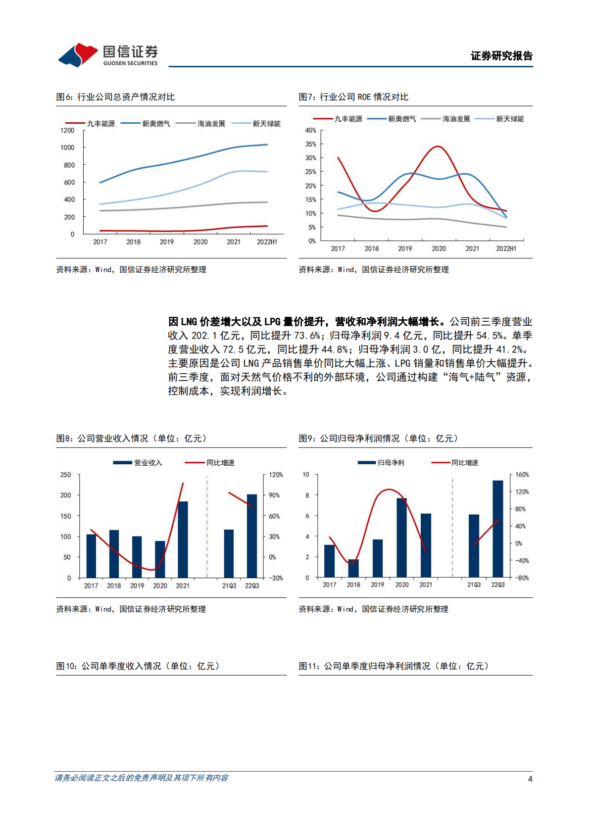 九丰能源：积极扩张上游&ldquo;陆气&rdquo;资源，布局下游氢氦业务 第4页