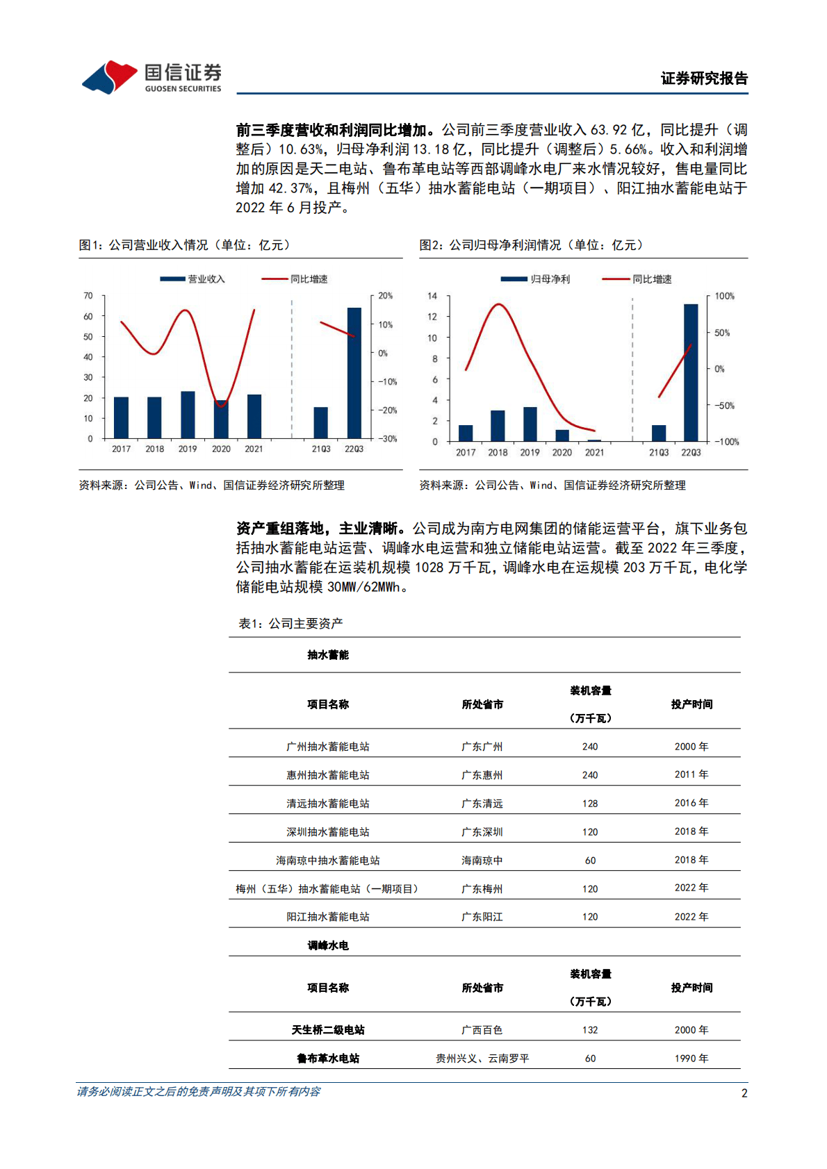 南网储能：前三季度调峰水电来水较好增加利润，两部制电价有望提高抽蓄收益 第2页