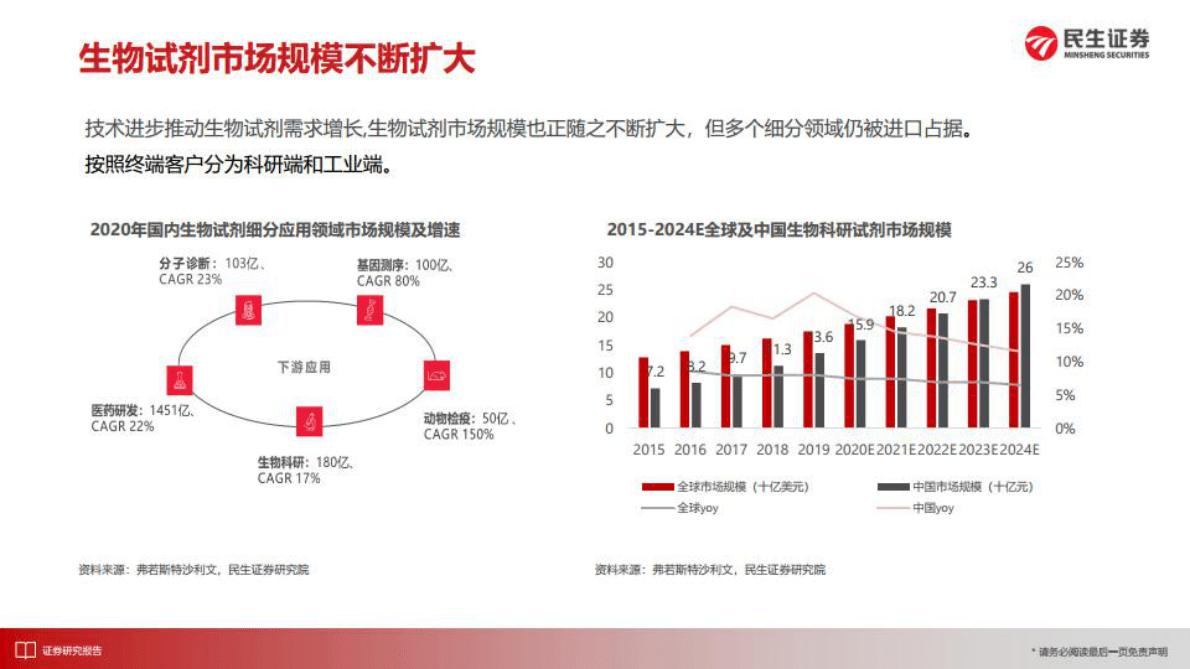 诺唯赞深度报告：生命科学卖水人，分子试剂领头羊 第3页