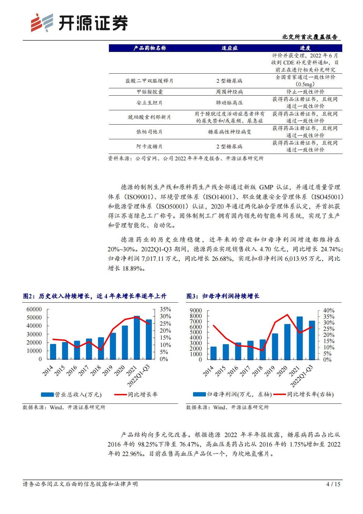 源德药业：北交所首次覆盖报告：专注内分泌药物专精特新，打造品牌细分市场 第4页