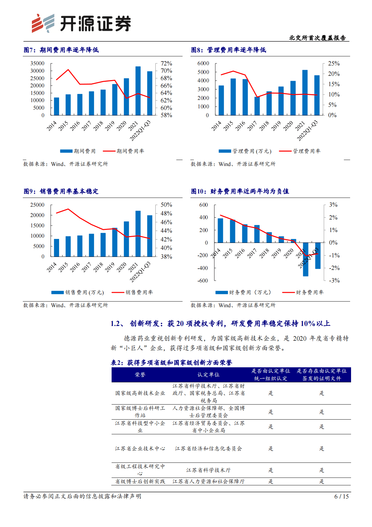 源德药业：北交所首次覆盖报告：专注内分泌药物专精特新，打造品牌细分市场 第6页