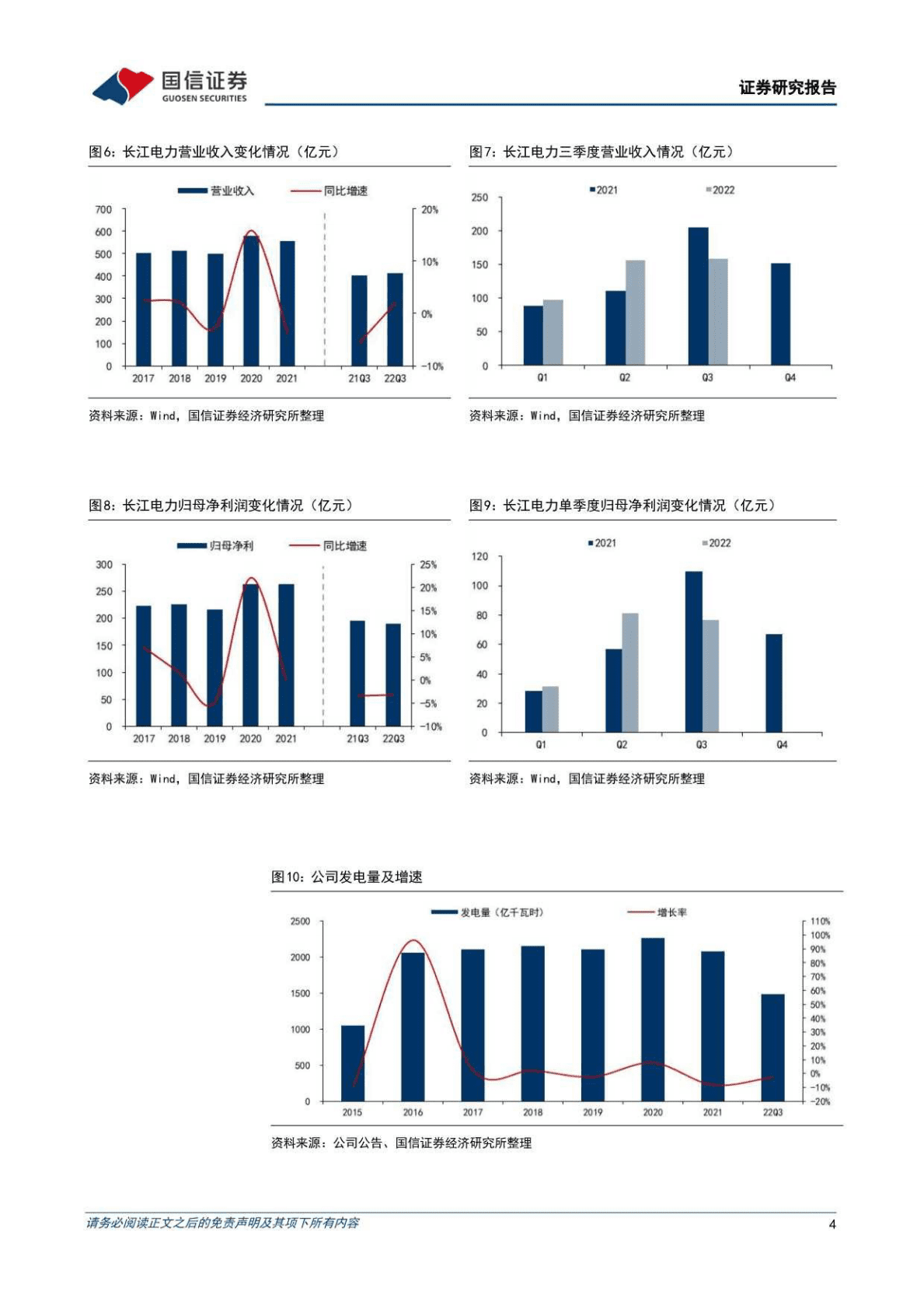 长江电力：来水欠佳致三季度业绩下滑，风光水一体化及抽蓄布局稳步推进 第4页