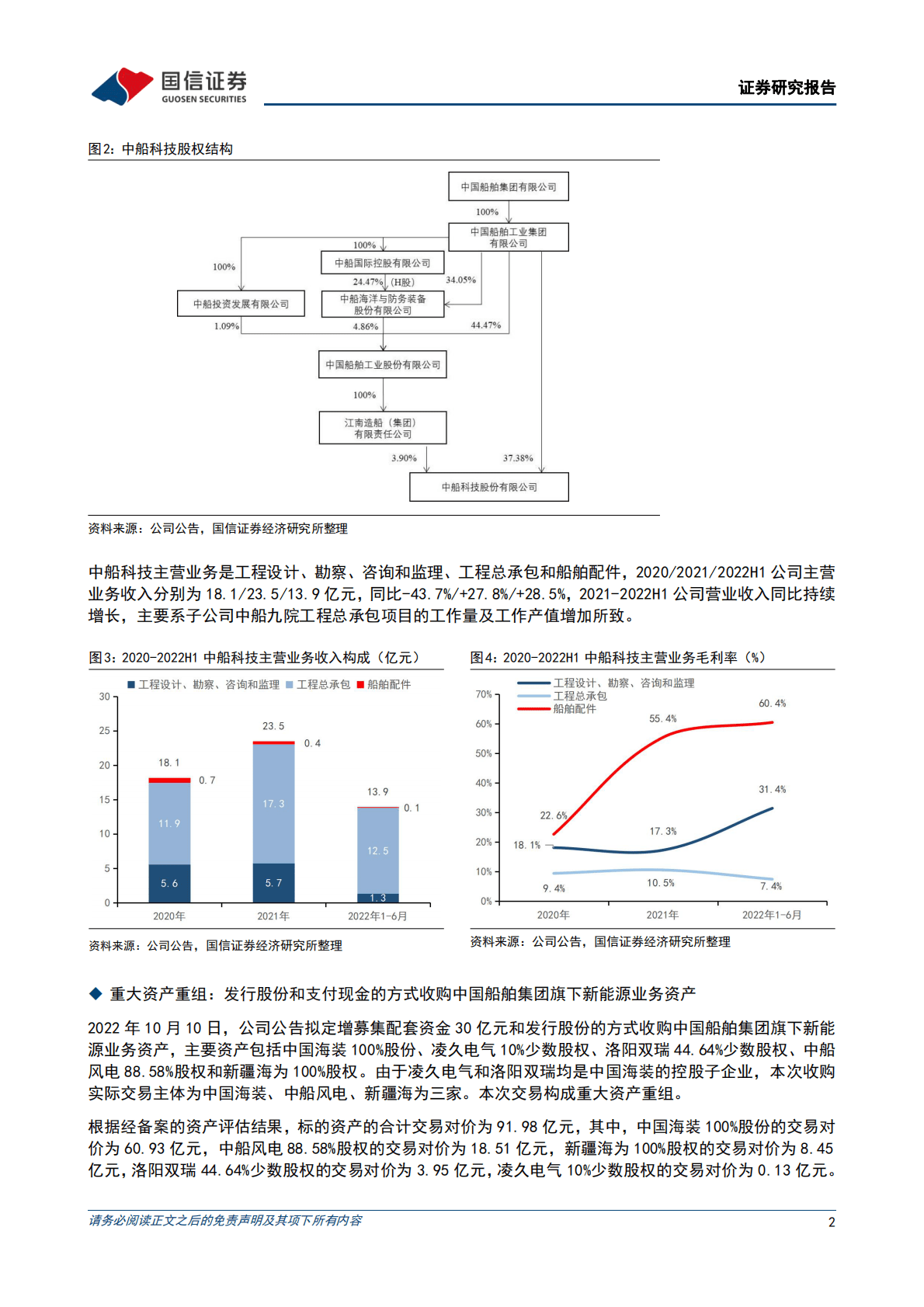中船科技：发行股份购买风电资产，构成重大资产重组 第2页