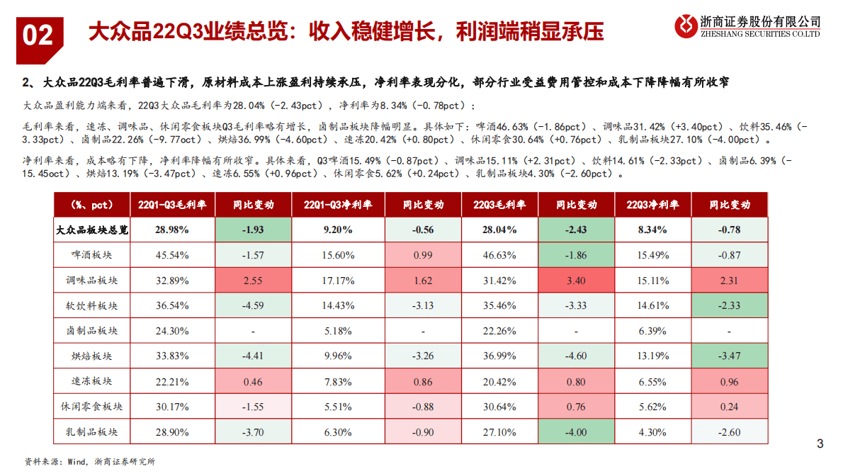 2022Q3大众品行业业绩总结：估值底部预期改善，重视食饮反弹窗口 第3页
