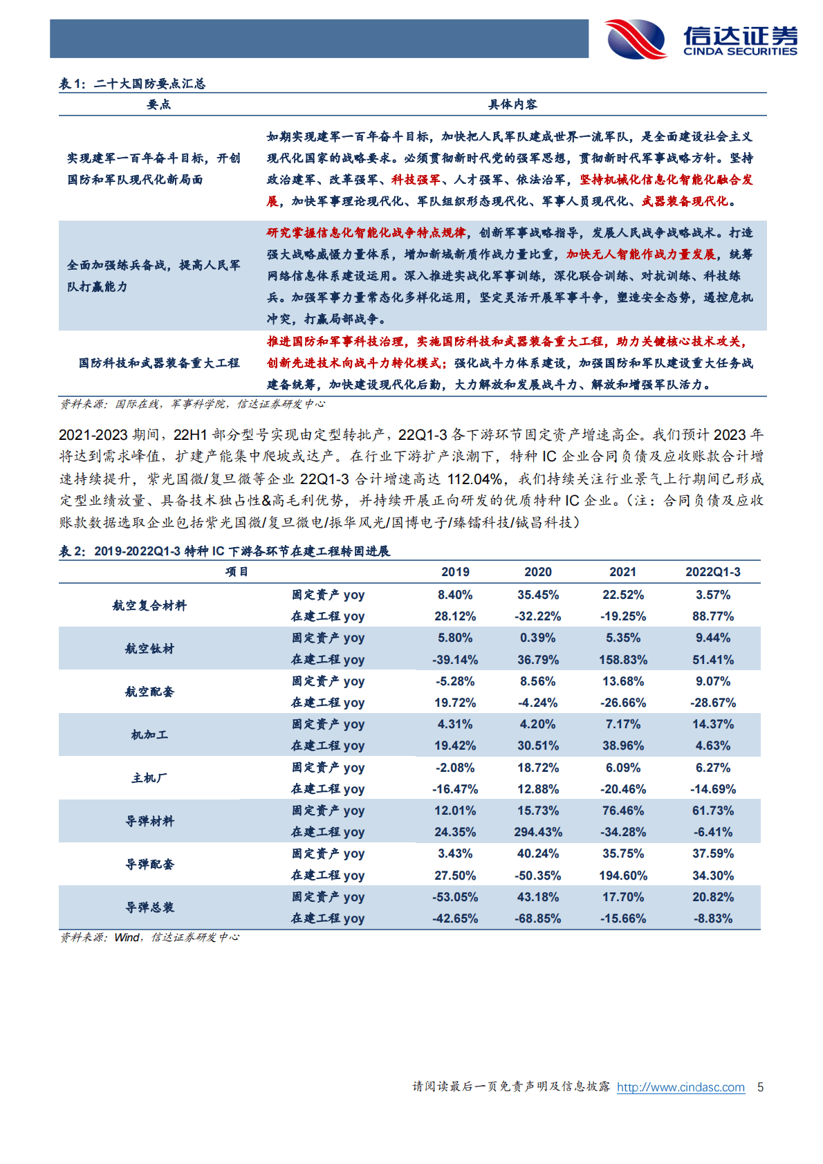 半导体行业专题研究（普通）：特种IC：高景气持续，业绩弹性释放可期 第5页