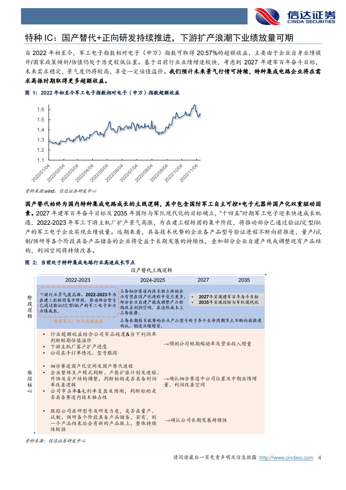 半导体行业专题研究（普通）：特种IC：高景气持续，业绩弹性释放可期 第4页