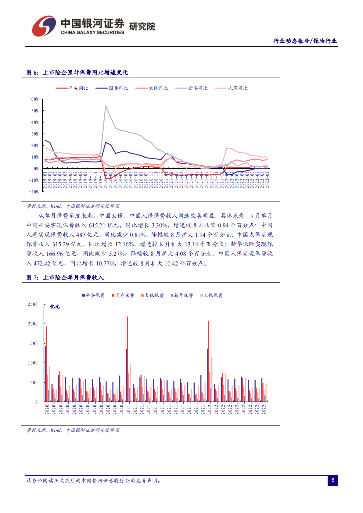 保险行业：个人养老金制度进入实质性落地阶段，产险保费持续回暖 第6页