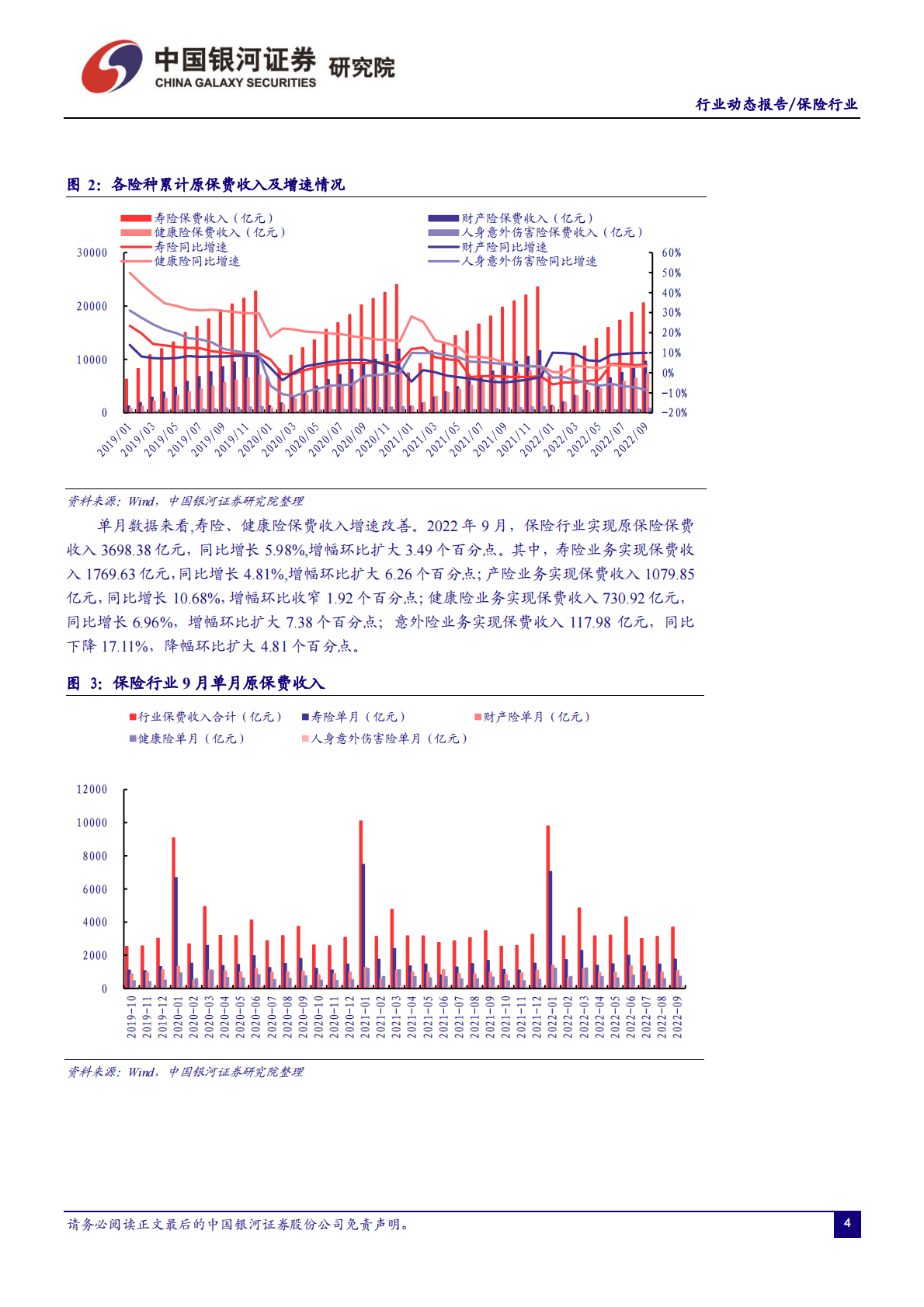 保险行业：个人养老金制度进入实质性落地阶段，产险保费持续回暖 第4页