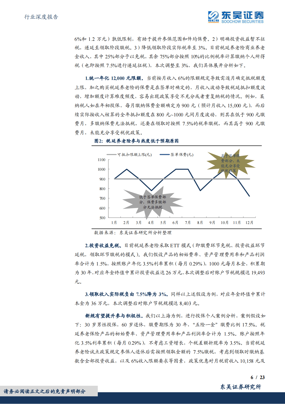 保险Ⅱ行业深度报告：《关于推动个人养老金发展的意见》深度解析：个人养老金落地，迎接金融业二次成长曲线 第6页