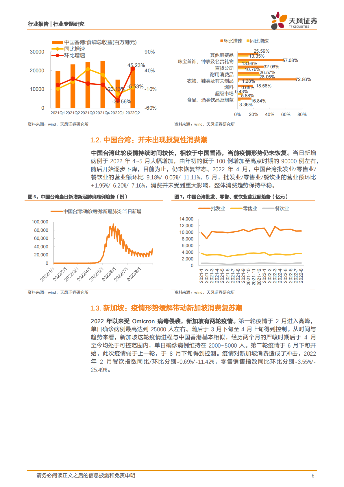 餐饮供应链：进可攻退可守，效率提升下的黄金赛道 第6页