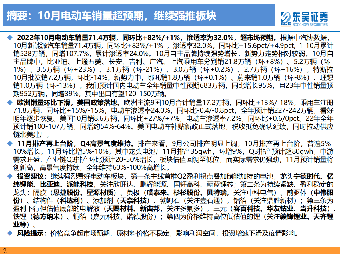 电动车2022年11月策略：销量持续超预期，底部反转正当时 第2页
