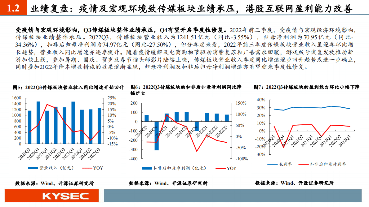 传媒互联网行业2023年度投资策略：拨云见日，优选优质内容型互联网公司 第6页