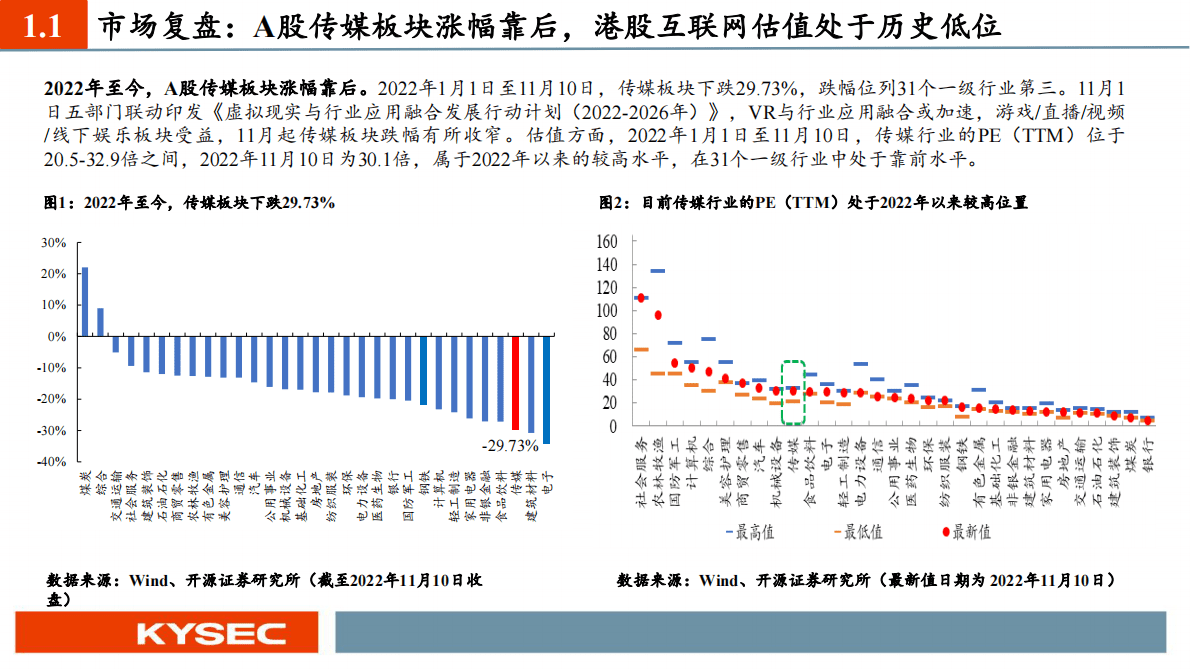 传媒互联网行业2023年度投资策略：拨云见日，优选优质内容型互联网公司 第4页