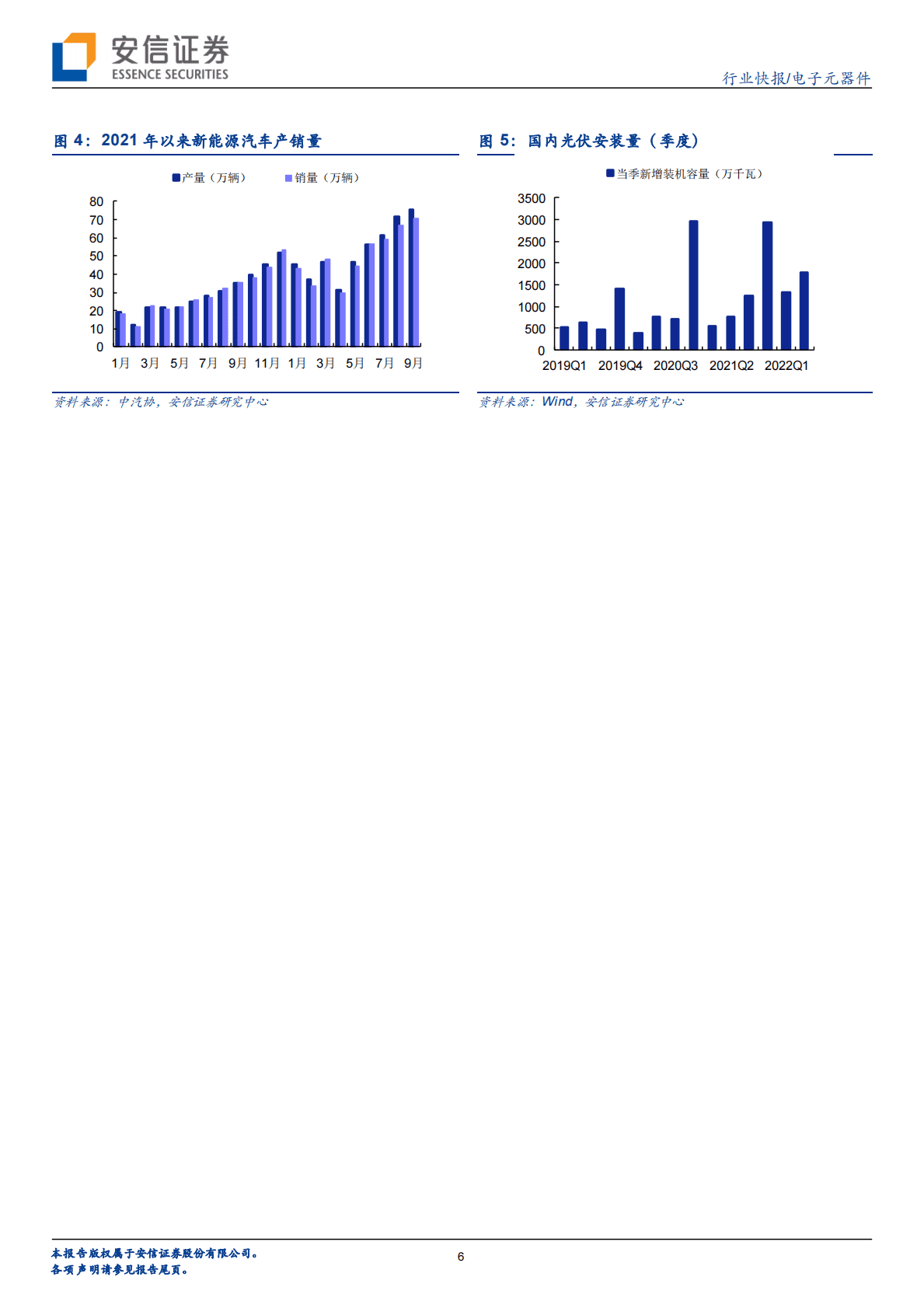电子元器件：中芯国际加大资本开支，利好上游设备材料企业 第6页