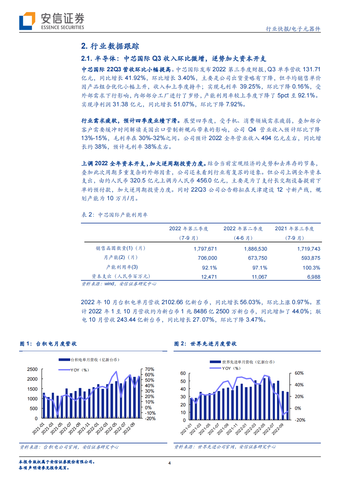 电子元器件：中芯国际加大资本开支，利好上游设备材料企业 第4页