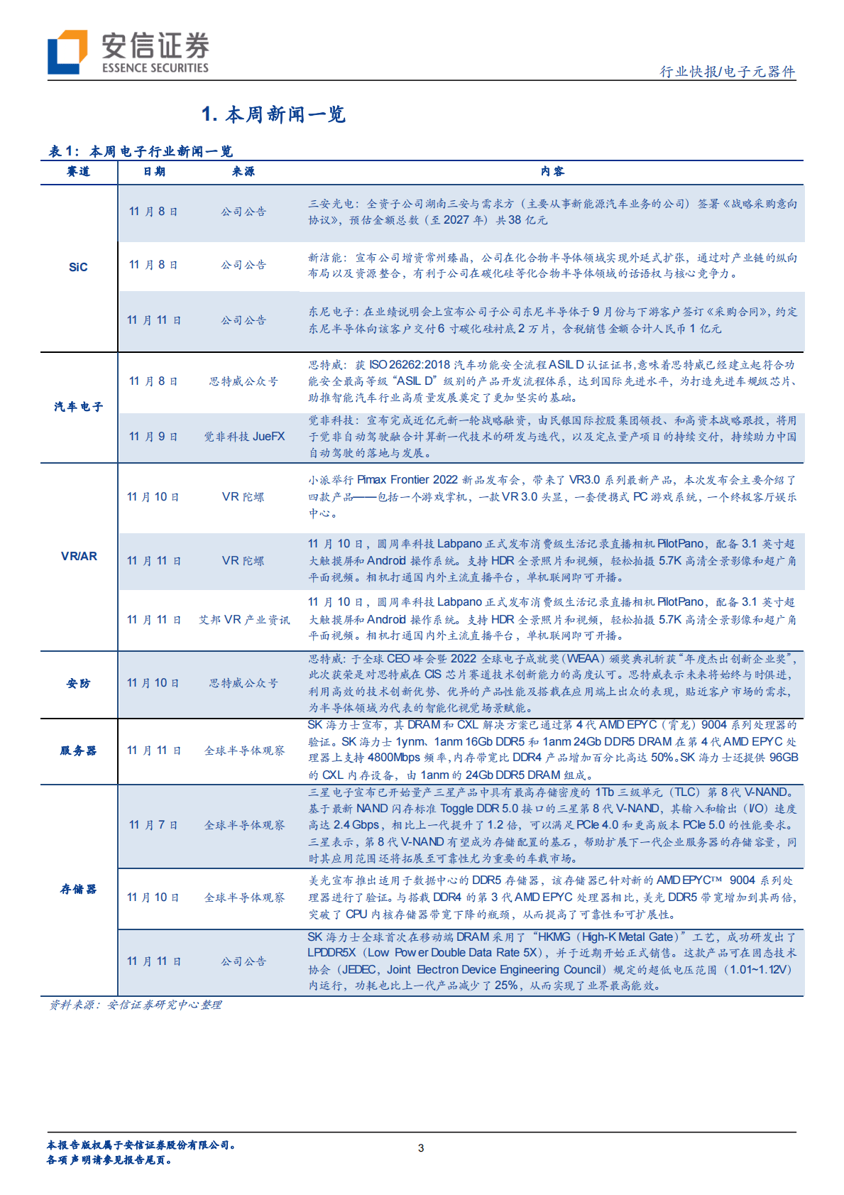 电子元器件：中芯国际加大资本开支，利好上游设备材料企业 第3页