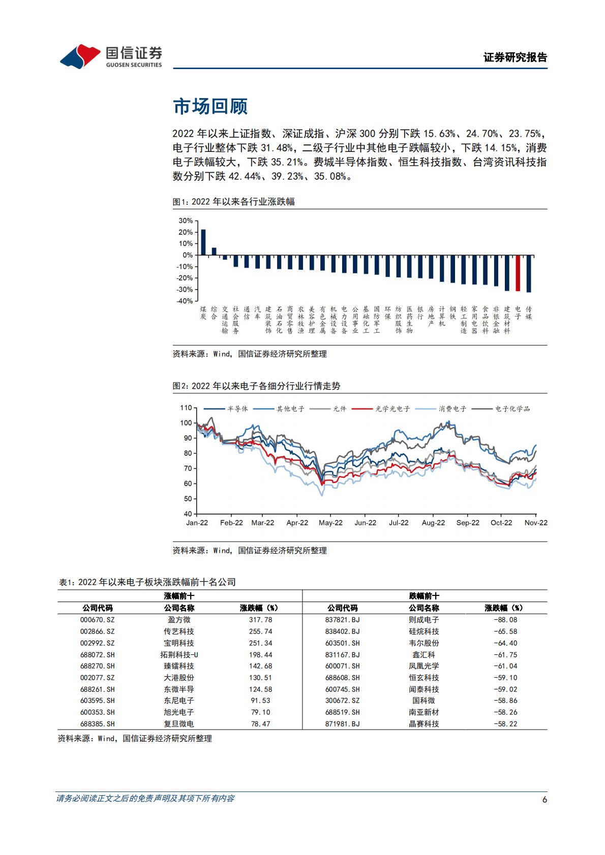 电子行业2022三季报业绩综述：消费电子景气度筑底回升，悲观情绪有所回暖 第6页