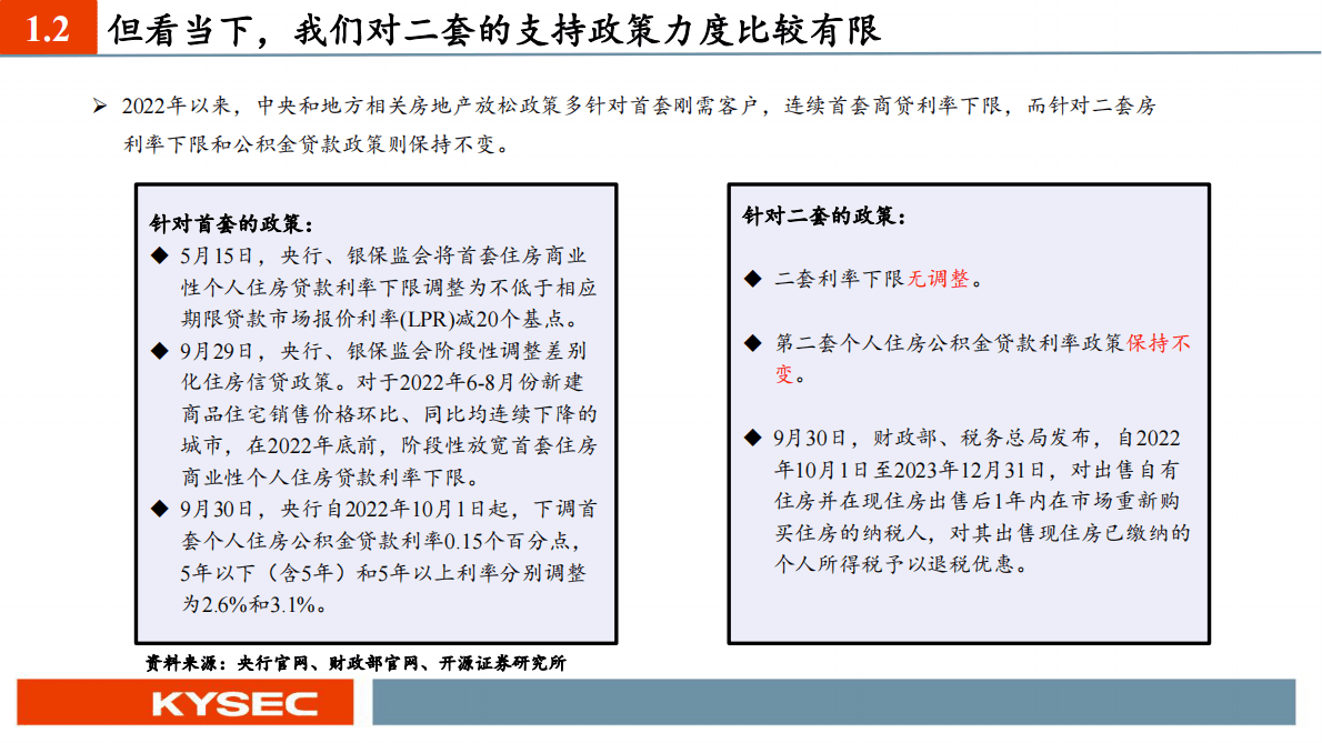 房地产行业2023年度投资策略：供需双降下供给侧改革出清，阵痛后迎接城镇化下一阶段 第6页