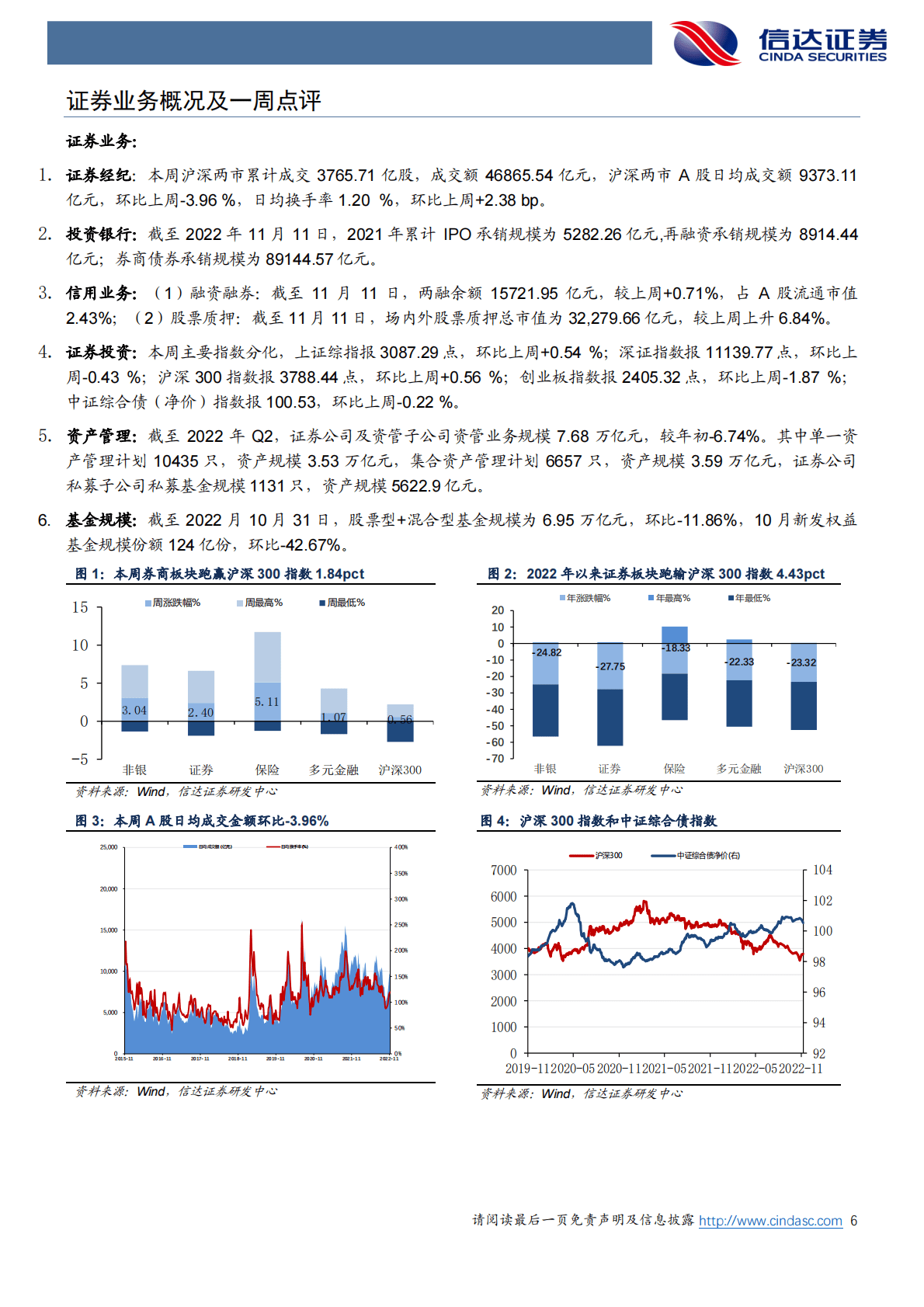 非银金融行业周报：养老基金“Y份额”落地，建议布局非银 第6页