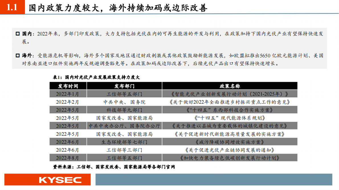 光伏行业2023年度投资策略：瓶颈环节解决，终端需求有望快速增长 第4页