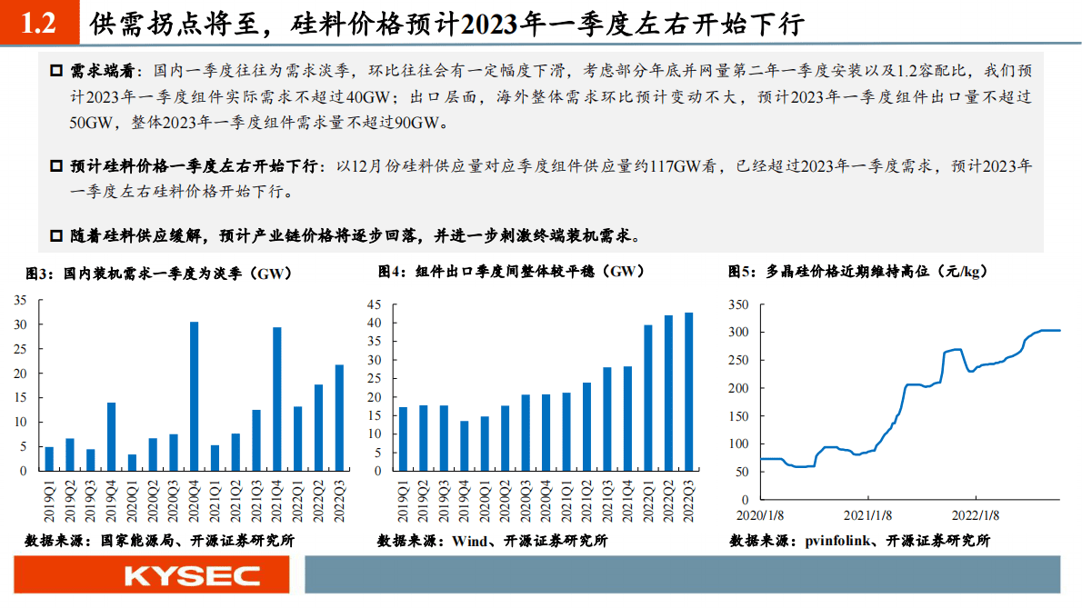 光伏行业2023年度投资策略：瓶颈环节解决，终端需求有望快速增长 第6页