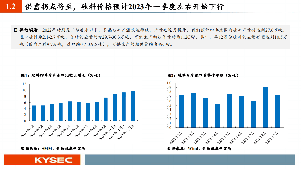 光伏行业2023年度投资策略：瓶颈环节解决，终端需求有望快速增长 第5页