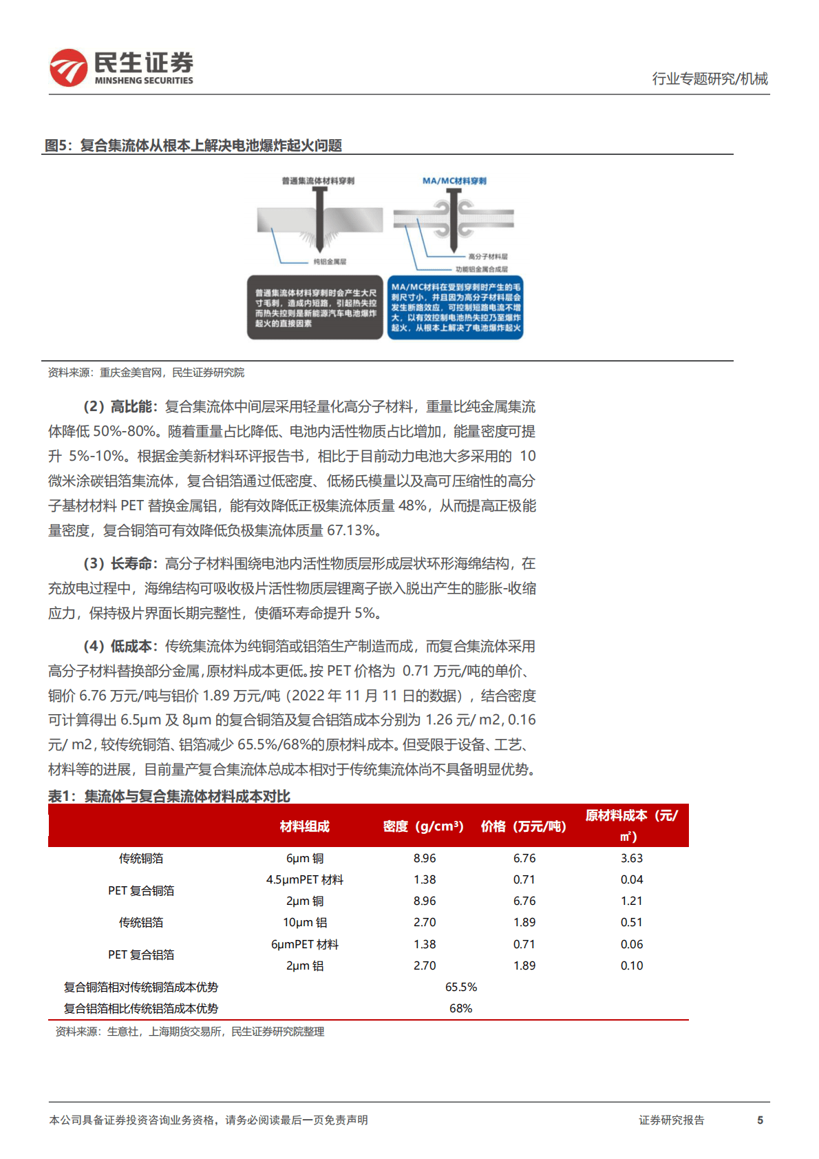 机械：一周解一惑系列：集流体及复合集流体生产工艺 第5页
