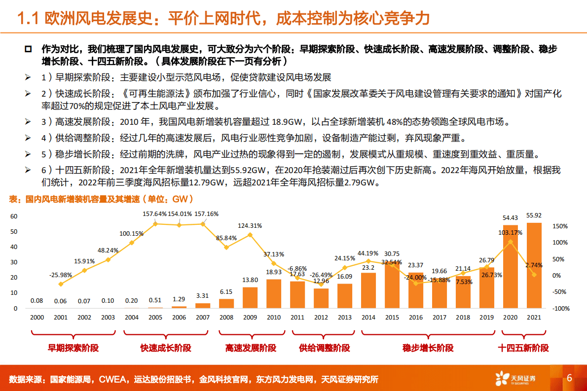 机械设备行业深度研究：欧洲风电市场：欧洲能源转型契机下，论国内企业切入欧洲市场的机遇 第6页