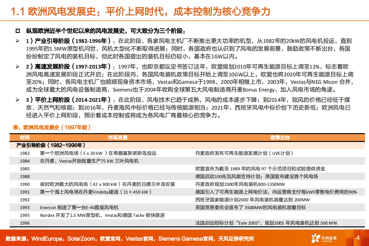 机械设备行业深度研究：欧洲风电市场：欧洲能源转型契机下，论国内企业切入欧洲市场的机遇 第4页
