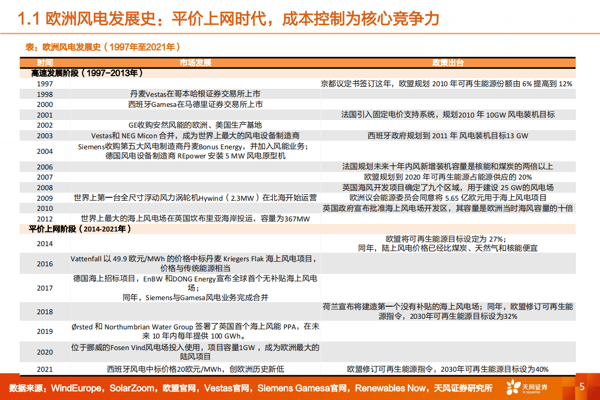 机械设备行业深度研究：欧洲风电市场：欧洲能源转型契机下，论国内企业切入欧洲市场的机遇 第5页