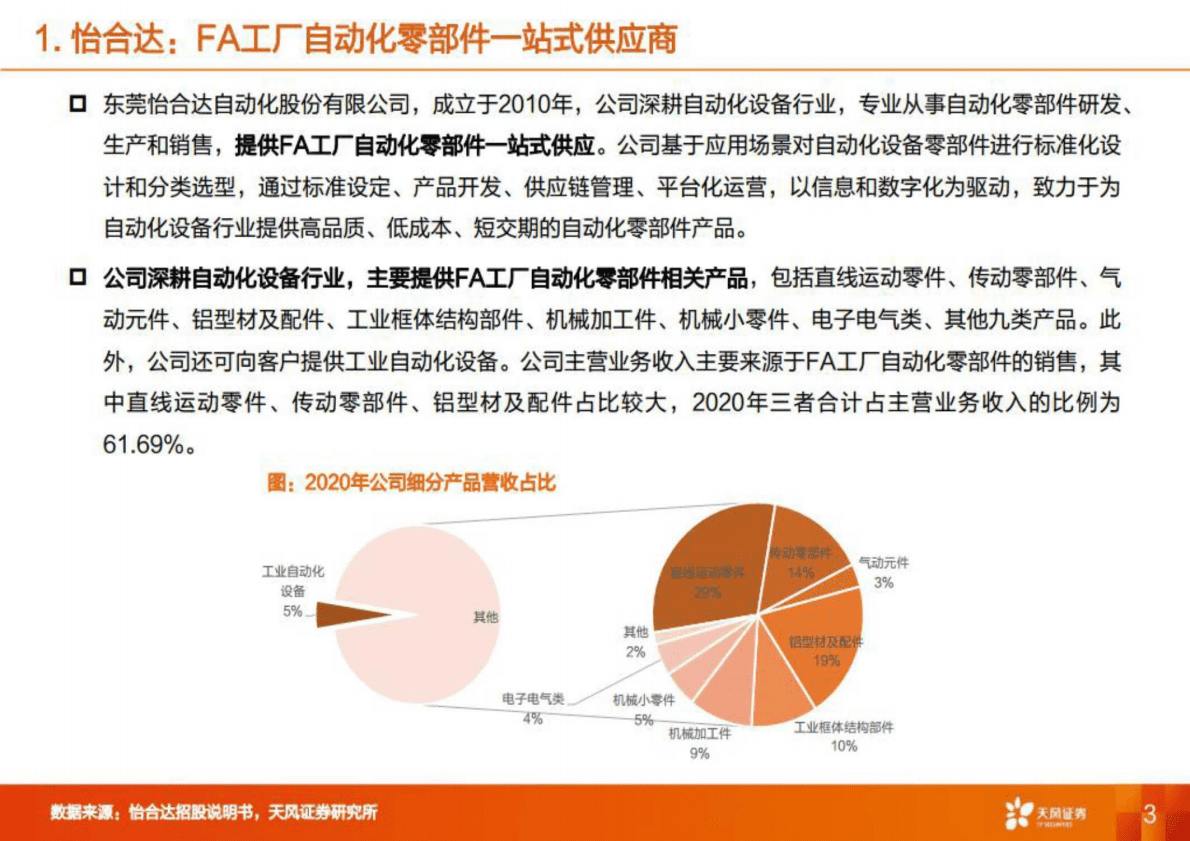 机械设备：怡合达问卷分析：从54份下游采购问卷中理解怡合达的竞争力和市场空间 第3页