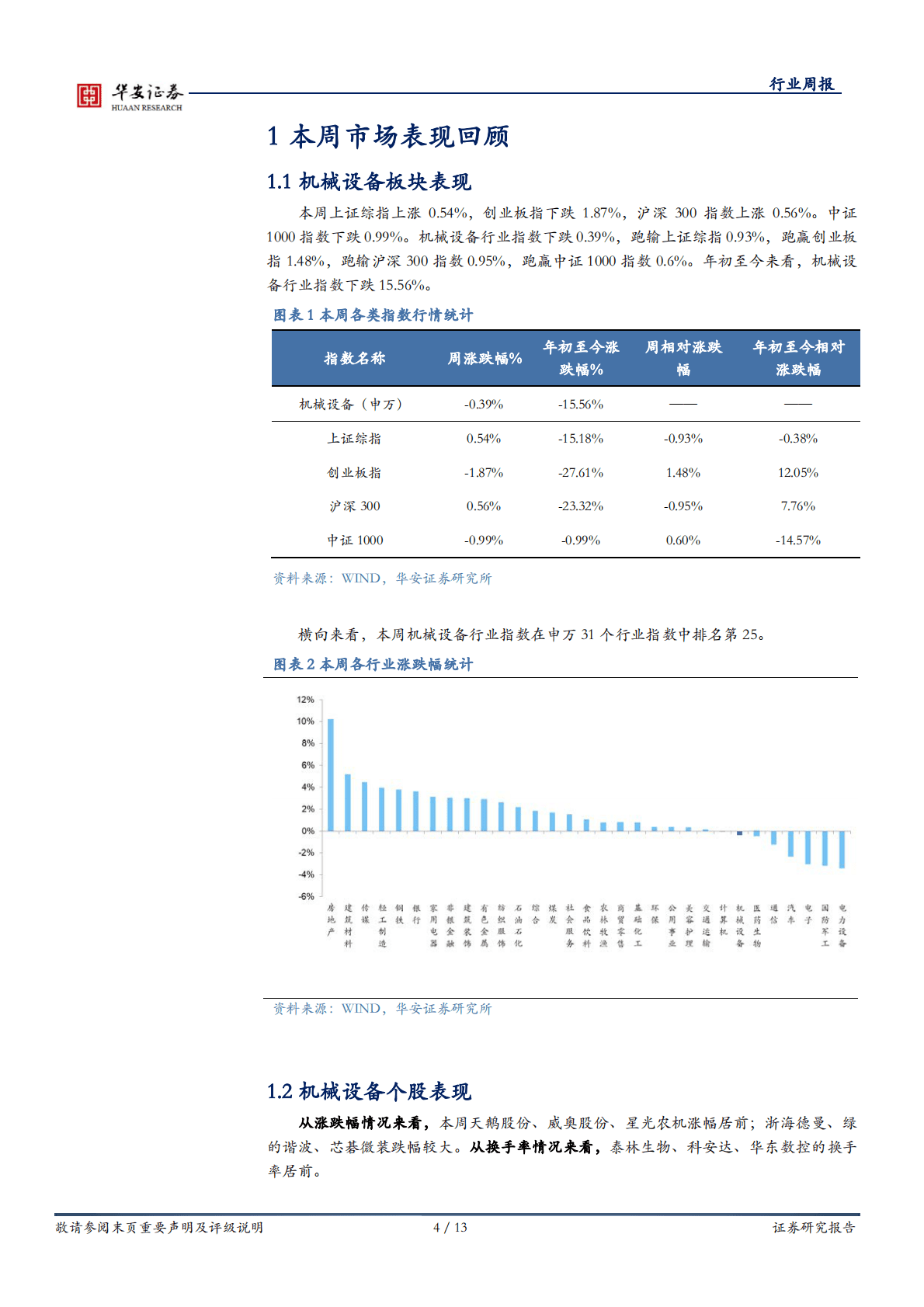 机械设备行业周报：看好行业基本面修复，关注工程机械板块 第4页