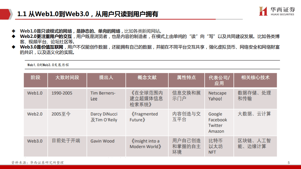 计算机：Web3.0：脱胎换骨、擎天架海 第5页