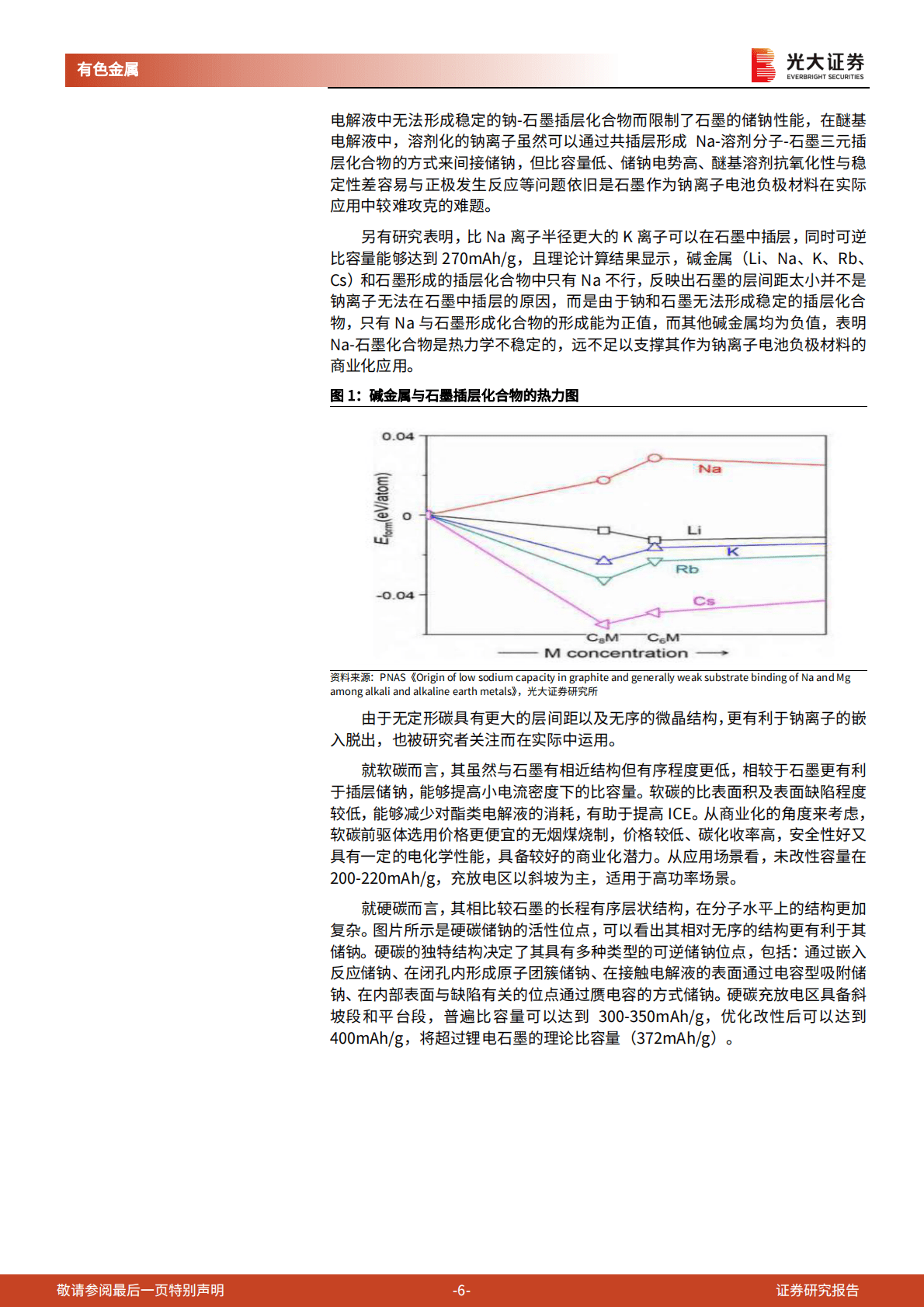 钠电池研究报告之四：钠电池负极从零到一，硬碳材料突出重围 第6页