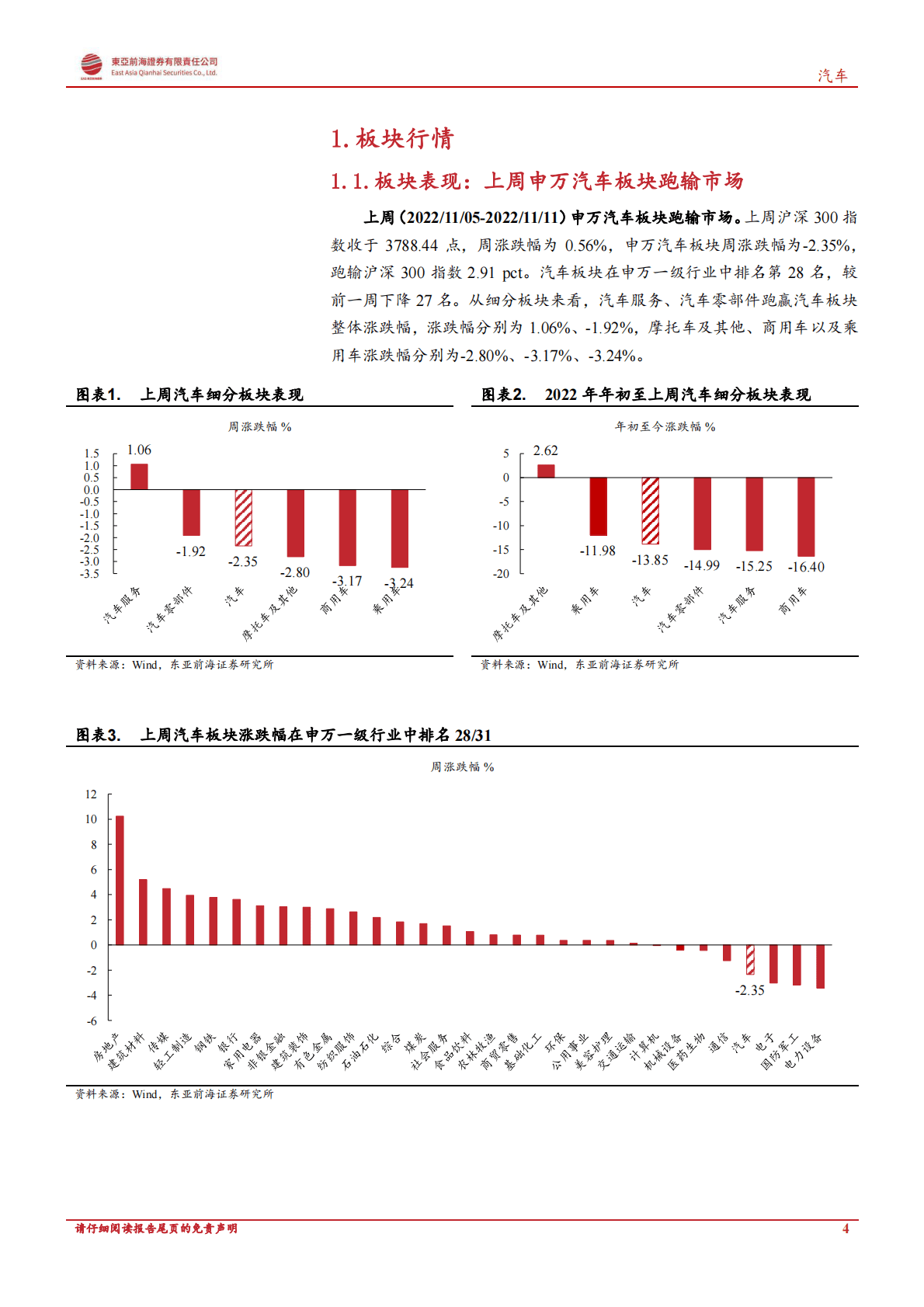 汽车：乘用车销量环比增长，关注年末购车热度回升 第4页