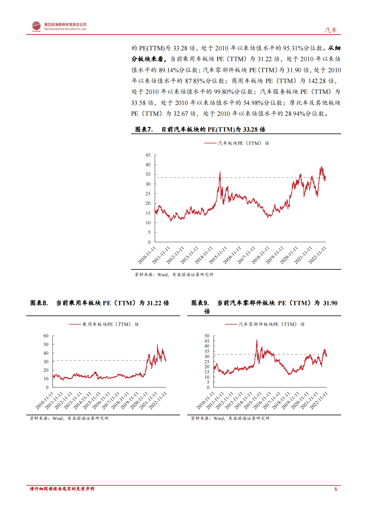 汽车：乘用车销量环比增长，关注年末购车热度回升 第6页