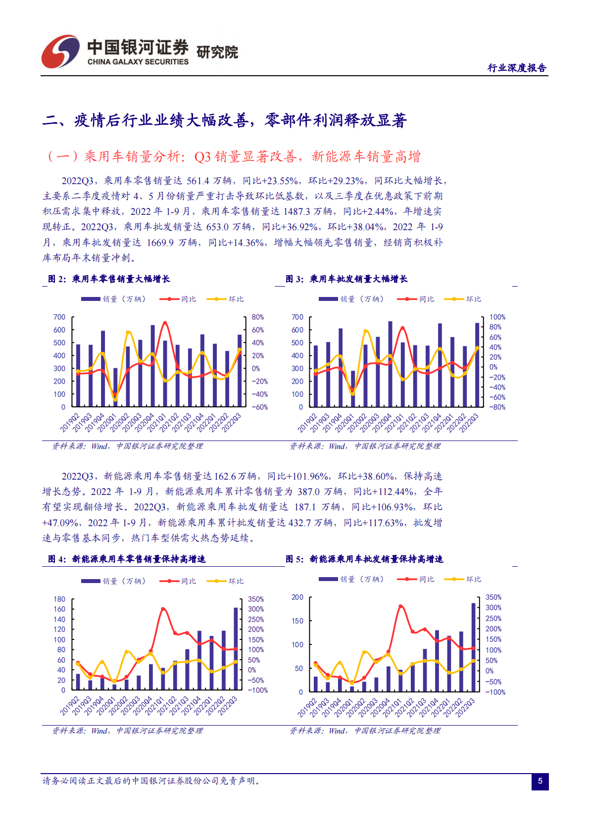 汽车行业：景气回升带动业绩修复，盈利能力改善态势有望延续 第6页