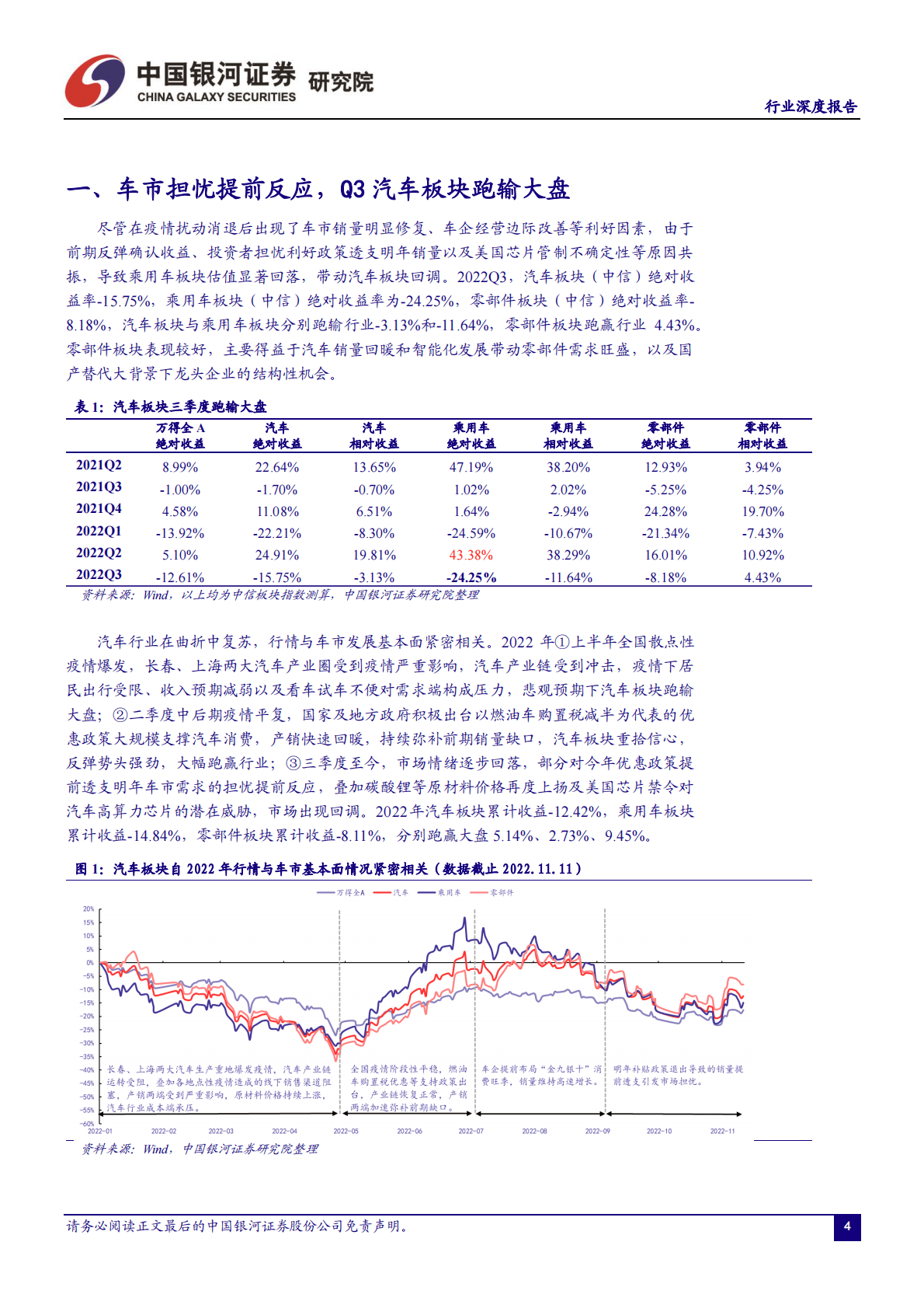 汽车行业：景气回升带动业绩修复，盈利能力改善态势有望延续 第5页