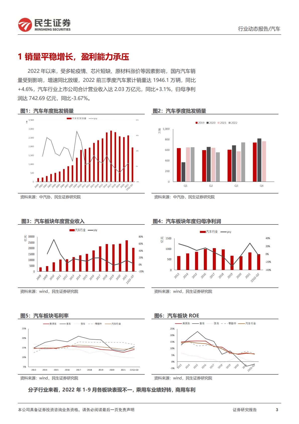 汽车行业2022Q3业绩综述：乘用车表现强劲，行业整体盈利承压 第3页