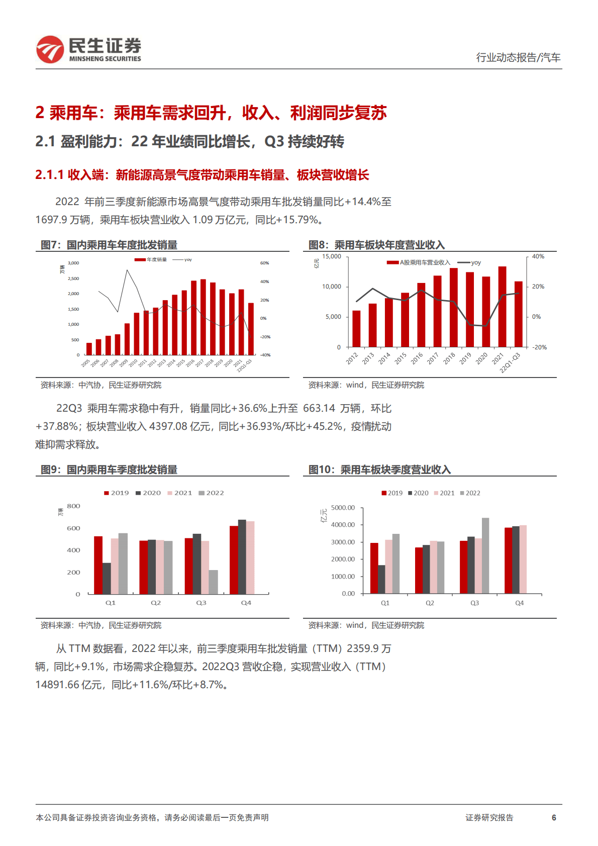 汽车行业2022Q3业绩综述：乘用车表现强劲，行业整体盈利承压 第6页