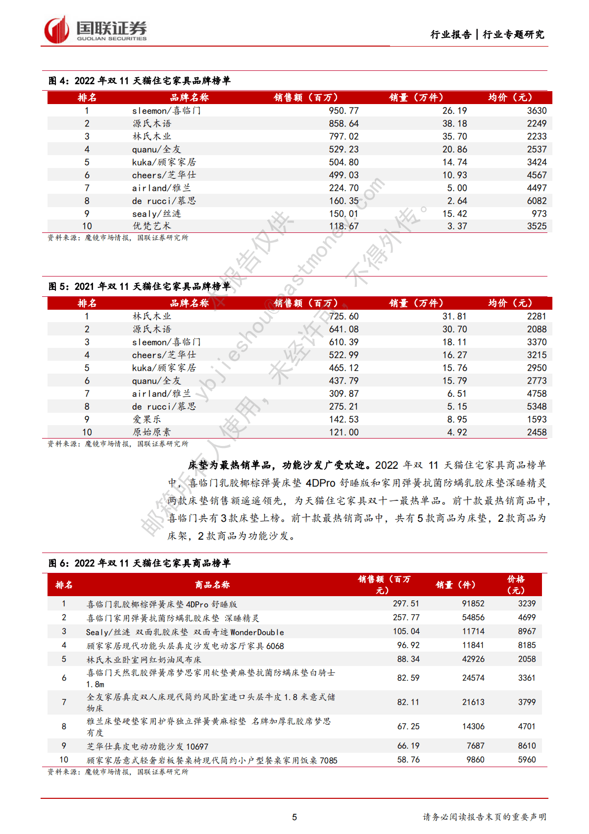 轻工2022双十一专题：行业销售额稳健增长，喜临门等品牌战绩亮眼 第5页