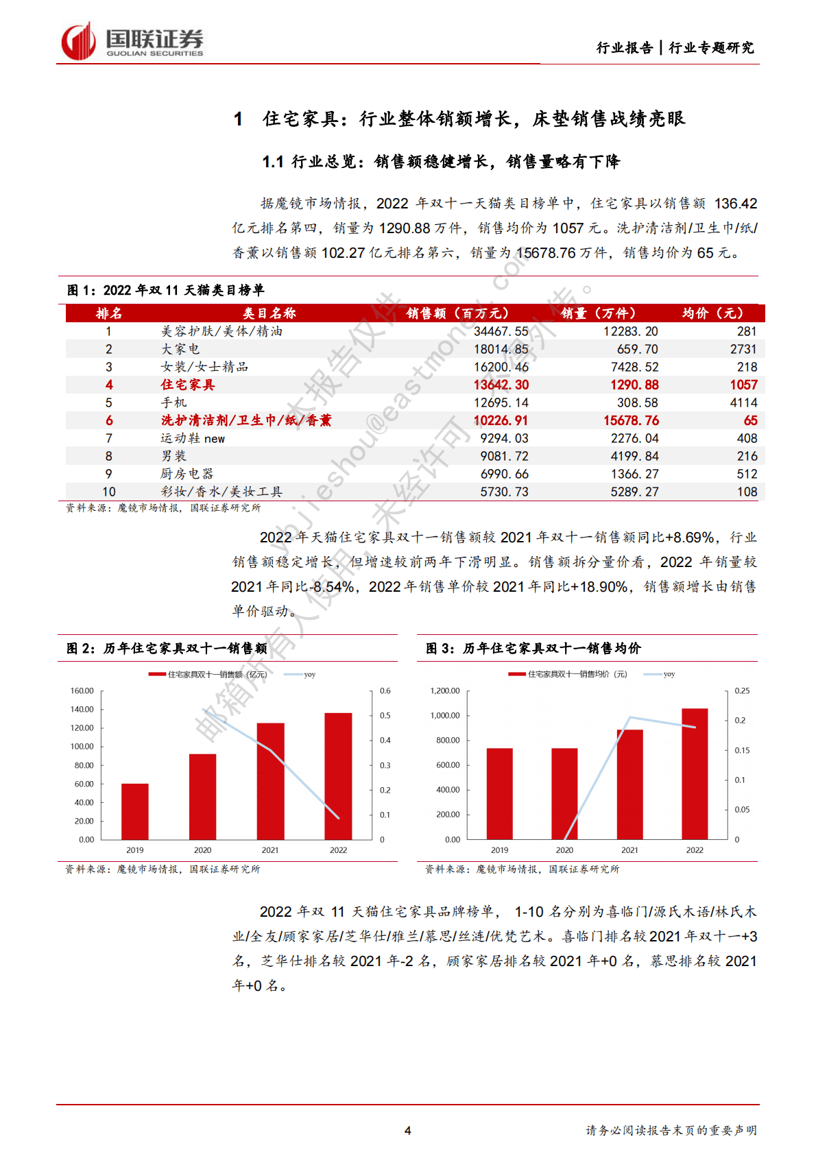 轻工2022双十一专题：行业销售额稳健增长，喜临门等品牌战绩亮眼 第4页