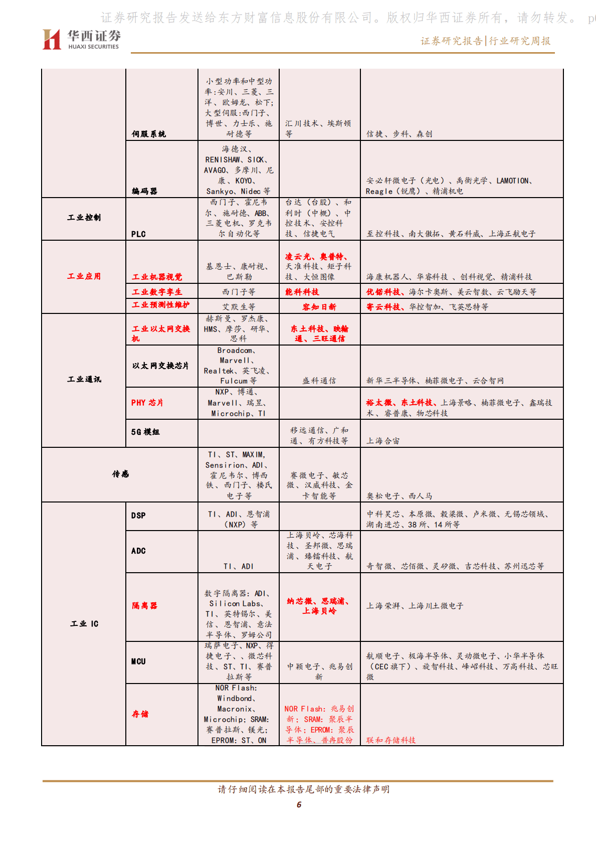 通信行业：数字经济专题报告之二：工业互联网构建工业变革及安全底座 第6页