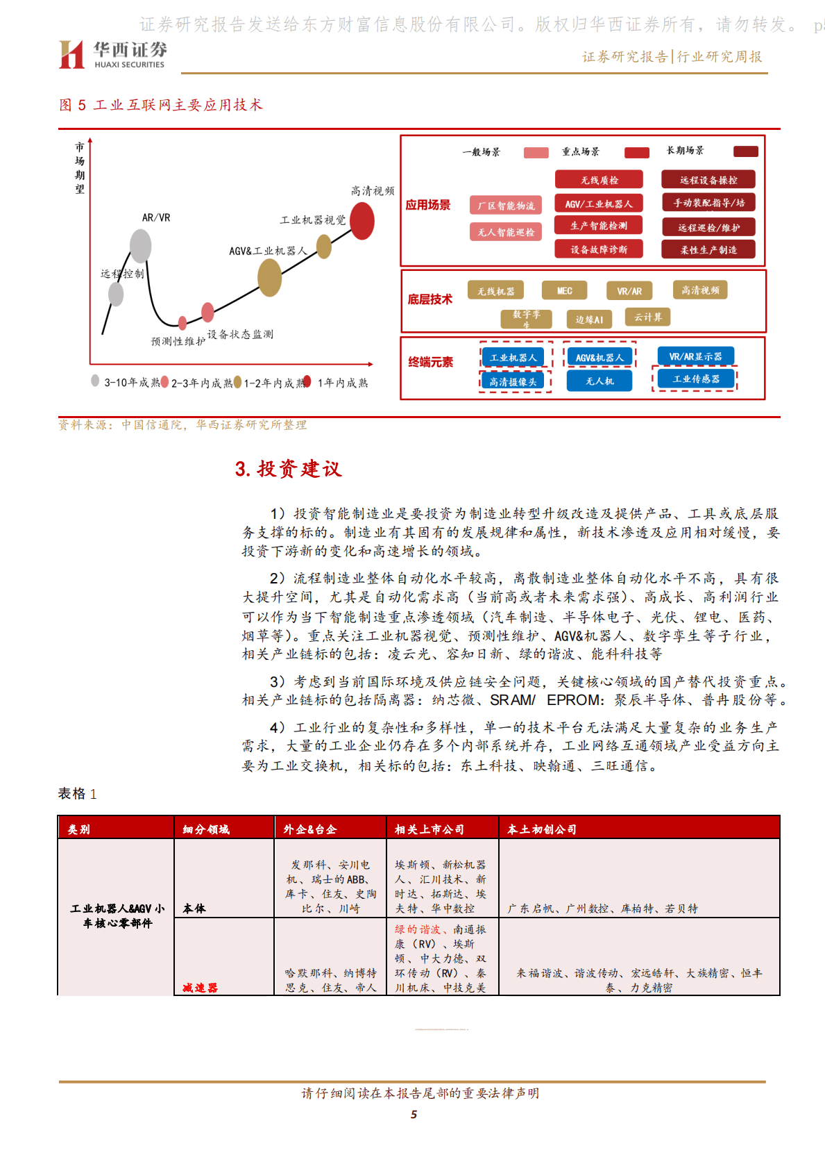 通信行业：数字经济专题报告之二：工业互联网构建工业变革及安全底座 第5页