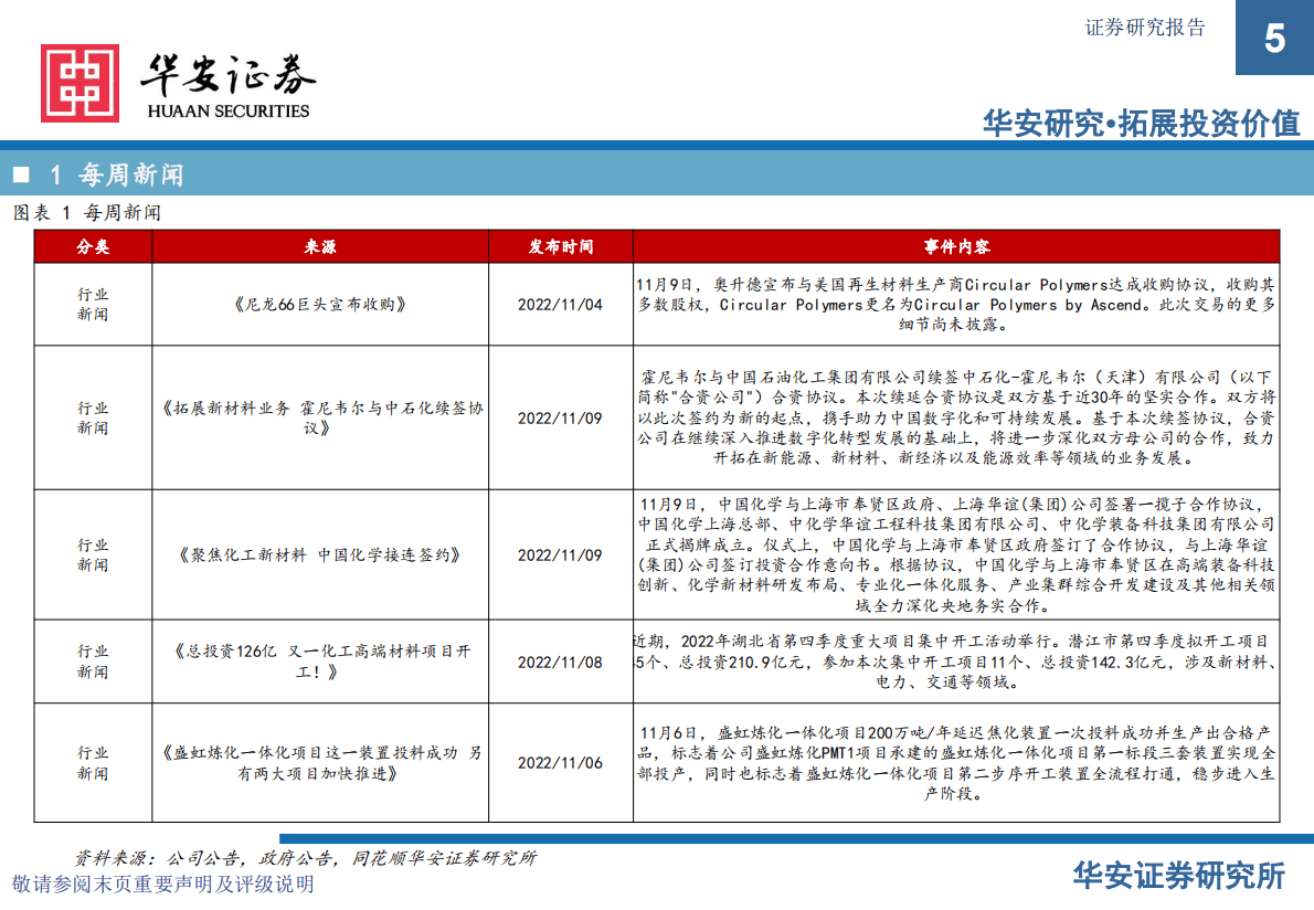 卫星化学及烯烃行业周度动态跟踪 第5页