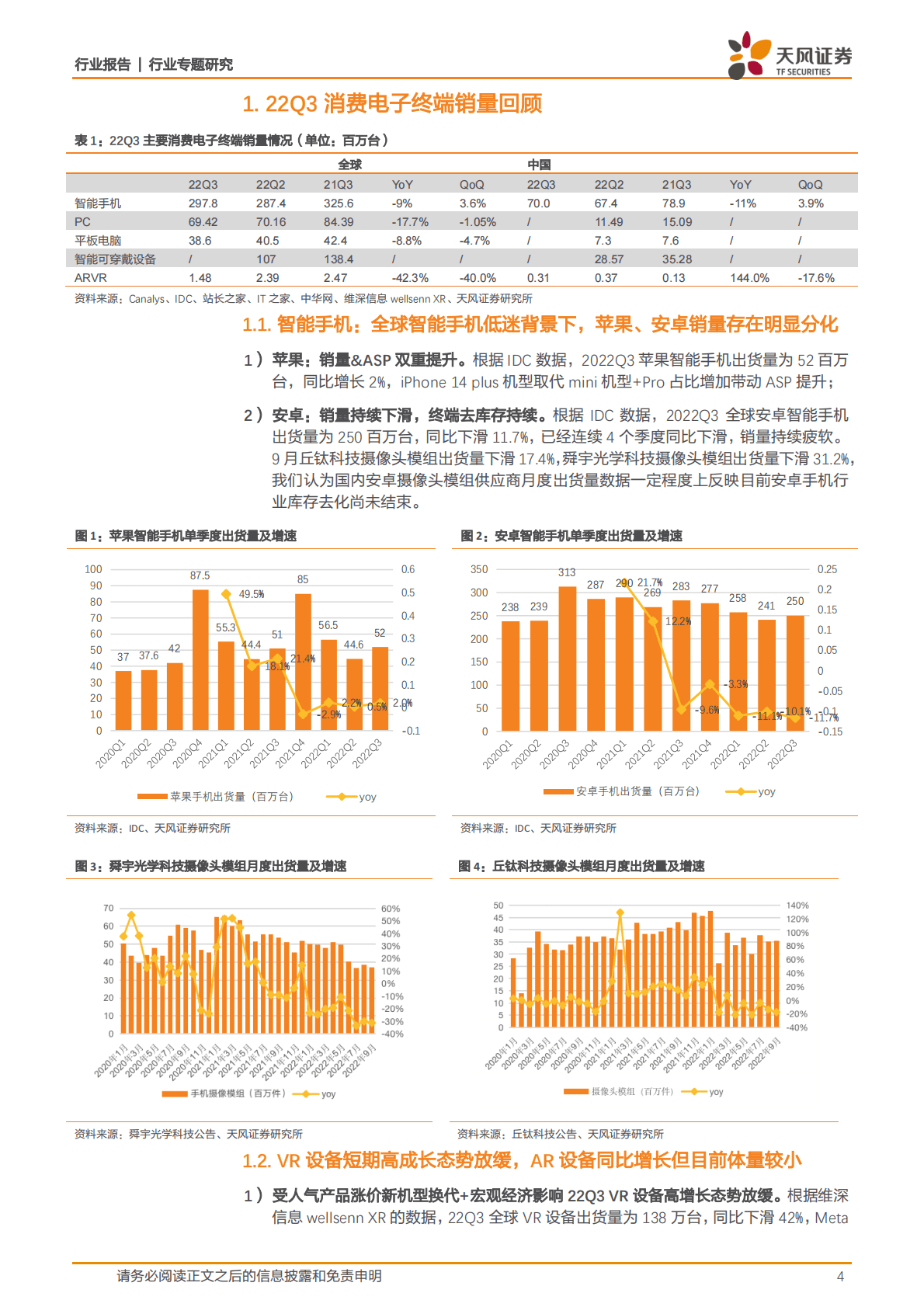 消费电子2022年三季报总结 第4页