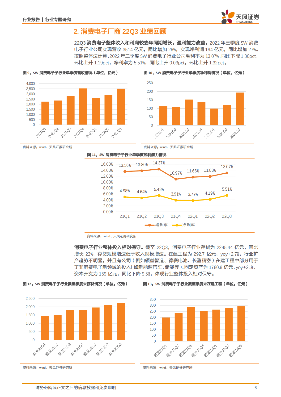消费电子2022年三季报总结 第6页