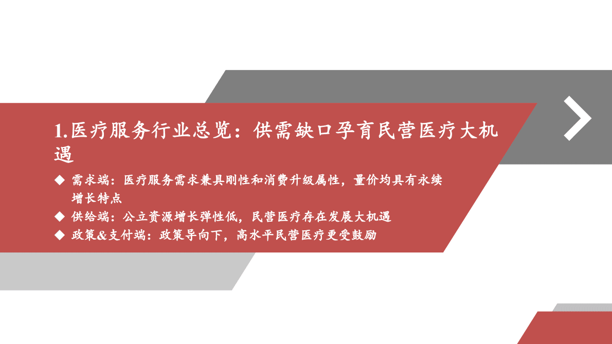 医疗服务行业深度报告：供需缺口孕育民营医疗大机遇，细分赛道模式各异 第5页