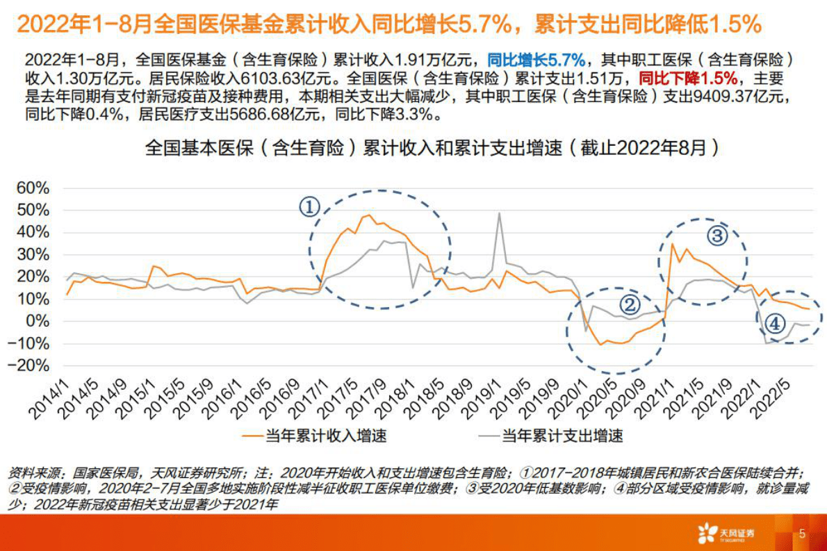 医药生物：2022年医保谈判展望 第5页